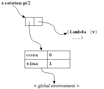 Closure diagram