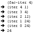 Iterative evaluation